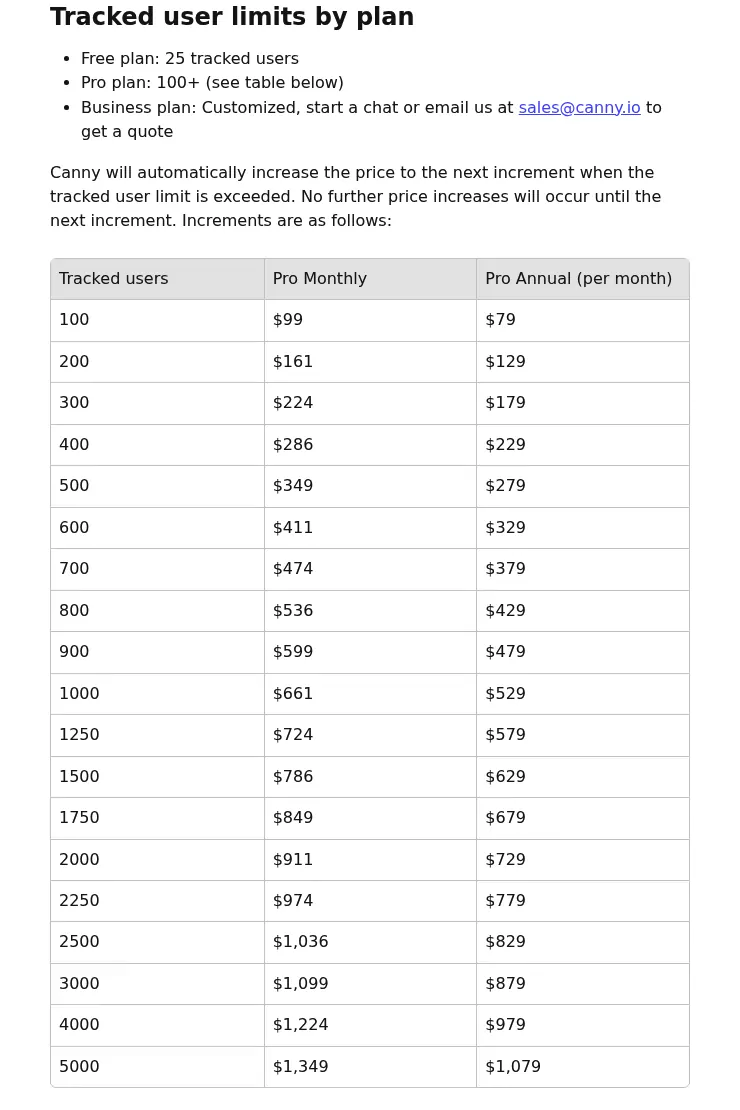 Canny help center table of Pro prices by tracked users, monthly and yearly, from 100 to 5,000