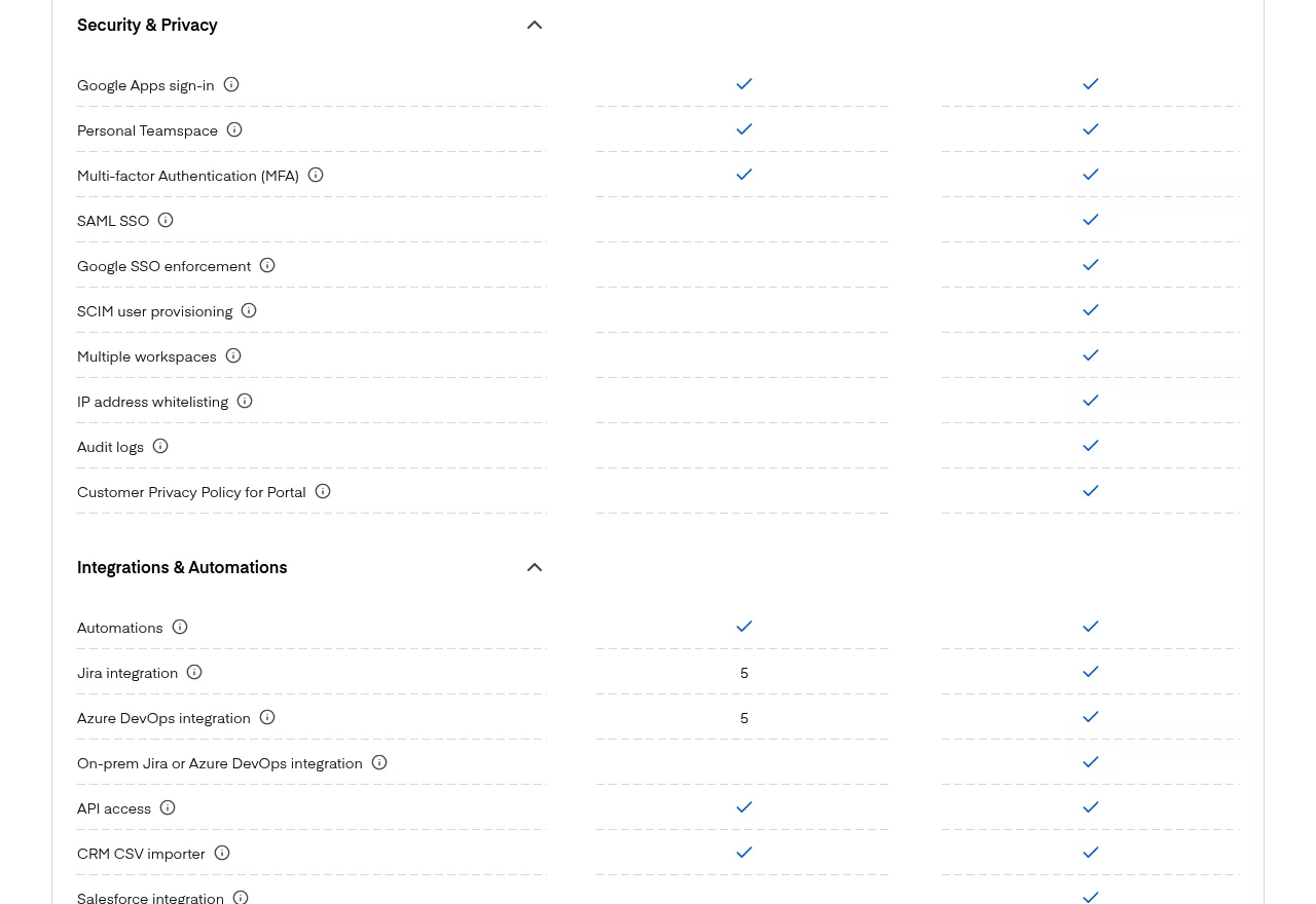 Productboard plan table with SAML SSO and audit logs on Enterprise only and Jira capped at 5 on Business